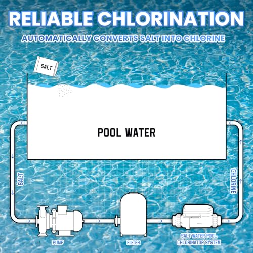 Troxlly Salt Water Pool Chlorinator System,Saltwater Chlorine Generator with Smart App Control, Easy to Install,for Pools Up to 15,000 Gallons