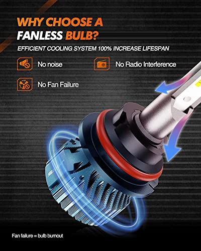 Sealight Scoparc 9004/Hb1 Led Bulbs, Super Bright Dual Beam Led Bulbs, Eye-Protection White, Quick Installation Halogen Replacement, Packs Of 2 #TOP3