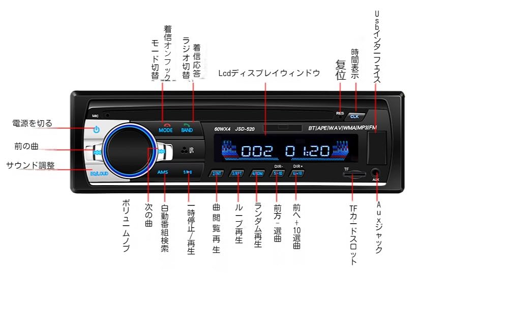 カーオーディオ AM/FMラジオ 1DIN Amazon.co.jp: 最新バージョン! 1Dメインユニット 汎用車種対応 【MP3