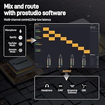 MAONO USB Audio Interface for PC & XLR Dynamic Microphone& Studio Headphone: Interface with XLR Input 24-bit/192kHz Routing Software Loopback for Recording Music, Guitar, Podcast, Streaming