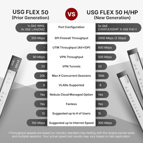 ZyXEL USG Flex 50H - vue 7