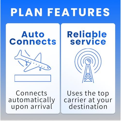 Dominican Republic Travel eSIM (30-Days), 3GB of High-Speed Data, Reliable Coverage, Mobile Hotspot, Compatible with iPhones and Androids - 1