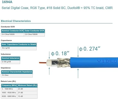 Vista 5 de Superbat SDI Cable BNC Cable 3G/6G/12G (Belden 1694A)，100ft,Supports HD-SDI/3G-SDI/4K/8K，SDI Video Cable Precision Video Cable(1Pcs)