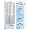 Useful Magnets HVAC Ultimate Superheat Temperature Chart | Subcooling & Temperature Pressure Magnetic Chart | Boost Efficiency & Precision Waterproof Magnet Posters for Machinist 8.3x11.8