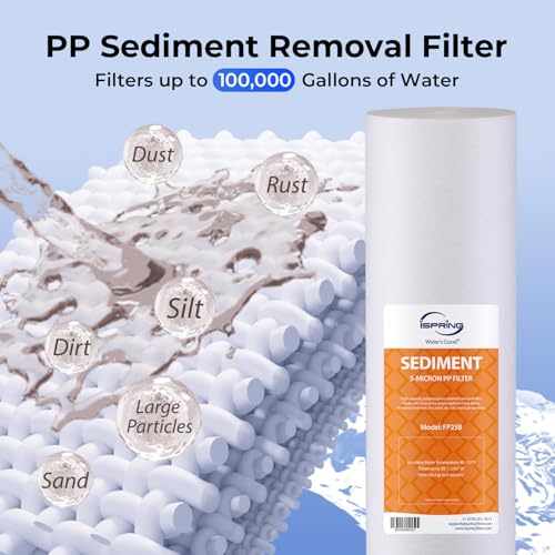 Image of iSpring F2WGB32BPF Whole House Water Filter Replacement Set, SGS-Tested to Remove up to 99% PFAS, 2-Stage Filtration Reduces Sediment, Chlorine, Taste & Odor, Fits WGB22B-PF