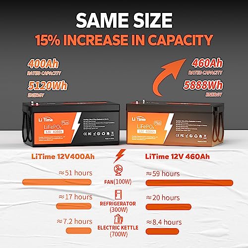 Image of Litime 12V 460Ah LiFePO4 Battery with 500A Bluetooth Smart Shunt, Group 8D