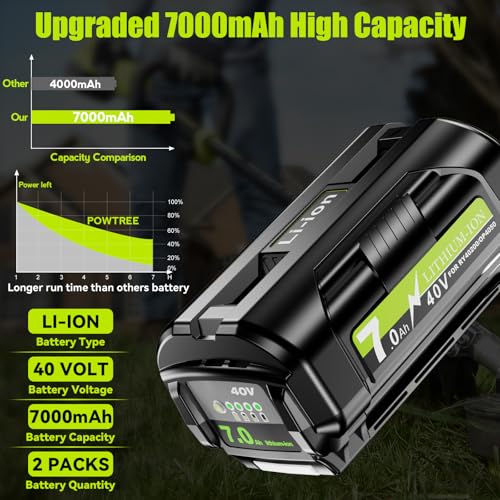 Image of 2Pack 7000mAh 40V Replacement for Ryobi 40V Battery Compatible with Ryobi 40 Volt Lithium Battery OP4026A OP4015 OP40602 OP40261 OP40401 OP40601 OP4050A OP40601 Compatible with 40V Cordless Tools