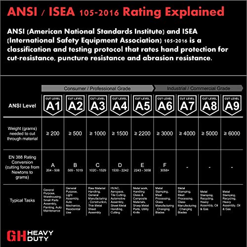 Gh Heavy Duty Nitrile Reusable Work Gloves, All Purpose Work Gloves With Cut Resistant Palm, Gloves For Tasks Needing Hand Protection, 10-Pack (Black), Large #TOP5