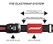 ProudGuy Luggage Strap ELASTRAAP Superior Strength Non-Slip with TSA Combination Lock
