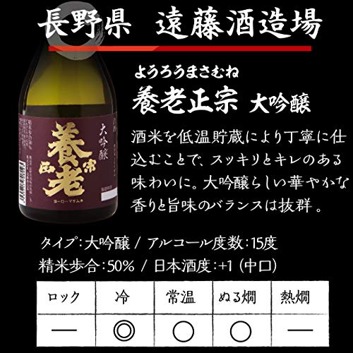 お酒の専門店リカマン 日本酒大吟醸飲み比べ5本セット