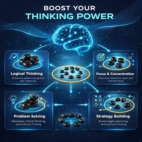 Evapure Magnetic Chess Game Set with 20 Magnetic Stones, Portable Table Game for Travel Camping & Outdoor Use Compact Tactical Boardless Play Set for Family Tabletop, Picnics & Parties Seamless Gaming - Image 6