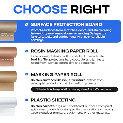 Image of Construction Paper 36 inch x 1200 inch (100 feet, 300 sq.ft.) - Extra Thick Floor Covering for Protection (20 mil, 200 lbs) - Contractor Paper for Remodeling & Surface Protection by IDL Packaging