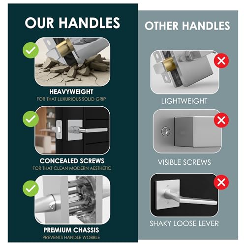 Image of Mega Handles Prime Privacy Door Handle - 2 Pack Reversible Chrome Door Handles, Heavy Duty Bed & Bath Door Handles with Privacy Door Lock, Fits All Standard Doors - Polished Chrome