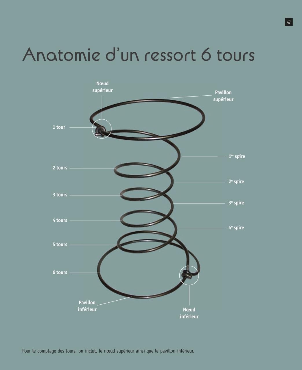 La réfection des sièges