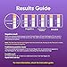 HORMONElife PdG Test Strips for Women – PDG Urine Tests to Confirm Ovulation, Easy at-Home Progesterone Metabolite Detection (6/12 Count) (6 Count)