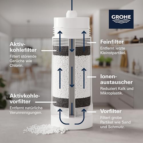 GROHE Blue, Austauschfilter Soft, M-Size, 1500l Kapazität (reduziert geschmacksstörende Stoffe wie Chlor, Kalk und Mikroplastik im Trinkwasser, für Blue Professional, Pure, Red), 40430001