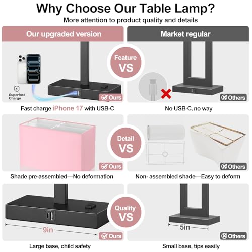 Image of Lynnoland 21 inch Set of 2 Table lamp with USB A+C & AC Outlets, Touch Control 3-Way Dimmable Nightstand Lamps for Bedroom Living Room Office Reading, Pink Shade Touch Lamps, 5000K LED Bulbs Included