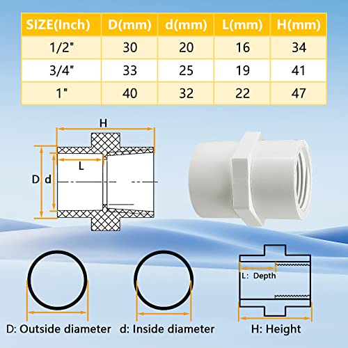 10Pcs White Pvc Pipe Fittings, 1Inch Npt Female Thread Pvc Pipe Fitting Adapter Connector, Pvc Female Threaded Pipe Coupling, Socket X Npt Female, Sch40 #TOP4