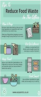 Eco Poster - Reduce Food Waste - A4