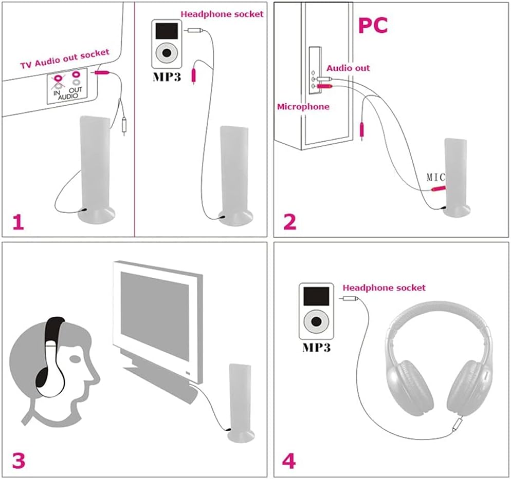 SmartEraWireless RF Transmitter Receiver for PC and TV Audio Listening