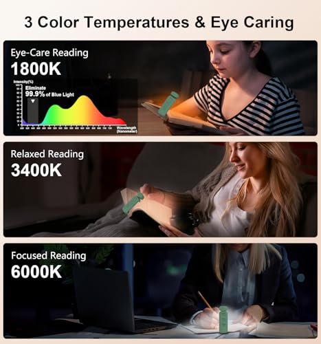 Image of Gritin Reading Light, Rechargeable Book Light for Reading in Bed | Eye Caring 3 Color Temperatures, 5-Level Dimmable Brightness, Long Lasting, Compact Size Clip on Book Lamp-Dark Green