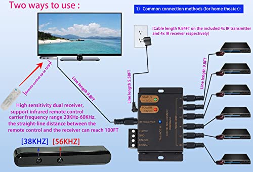 IR Repeater Kit, ir Repeater System, IR Remote Control Extender,Control 1 to 18Devices.Supports up to 100 Feet, Dual Sensors Receiver