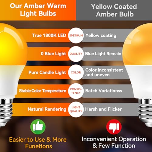 Image of Neporal A15 Amber LED Light Bulb 1800K, True Blue Light Blocking Sleep Aid Bulb for Bedroom Nursery, 7W Replacement for 40W, Soft Warm Glow to Protect Melatonin, E26 Base (2, Amber)