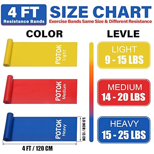 Resistance Exercise Band Kit - Strength Training & Conditioning - Pilates - Resistance Bands for Mobility Strength & Rehab Premium Quality, 3Pack