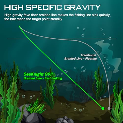 Seaknight G9 Series 9 Strands 8+1 Braided Fishing Lines 150M Fast Sinking Super Smooth PE Multifilament Wire PTFE Coating Seawater-proof UV-proof Sea Fishing Line 17-80LB - Image 3