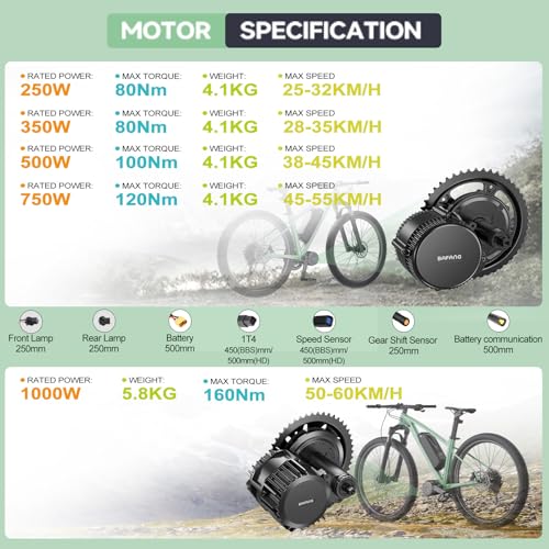 BAFANG BBS-HD Mid Drive Kit
