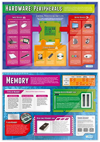 Daydream Education Computer Systems Posters - Set Of 7 | Computer Science Posters | Gloss Paper Measuring 33” X 23.5” | Stem Posters For The Classroom | Education Charts #TOP2