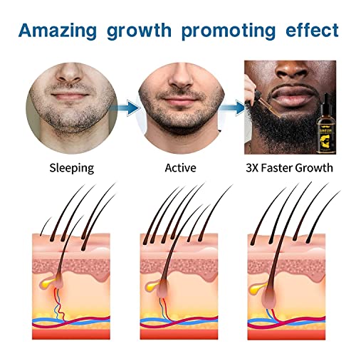 Beard Kit For Men Grooming & Care W/Beard Wash, 2 Packs Beard Growth Oil, Beard Comb, Balm, Brush, Pocketknife Comb, Storage Bag, Beard Brush, Razor Blades, Apron, Beard Scissor, Mens Beard Care Gift #TOP3