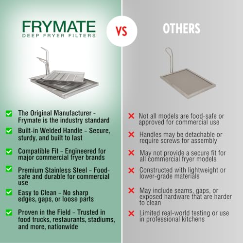 Frymate Commercial Deep Fryer Filter AF45 13.75" x 13.75", Stainless Steel Mesh Skimmer Fryer Strainer, Increase Fryer Oil Lifespan up to 40%