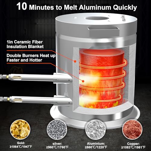 Nelyrho-20KG-Large-Propane-Melting-Furnace-Kit-with-Two-Crucible-Tongs-Full-Stainless-Steel-Foundry-Kiln-Smelting-Gold-Silver-Copper-Aluminum-Metal-Recycle-Smelting-Forge-Casting-Tool