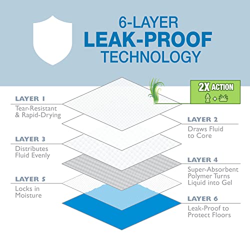Four Paws Wee-Wee Ultimate Attractant Grass Scented Pee Pads for Dogs & Puppies, Leak-Proof Dog Housebreaking Instinctive Potty Training Floor Protection, 22" x 23", 100 Count by Four Paws - Image 5