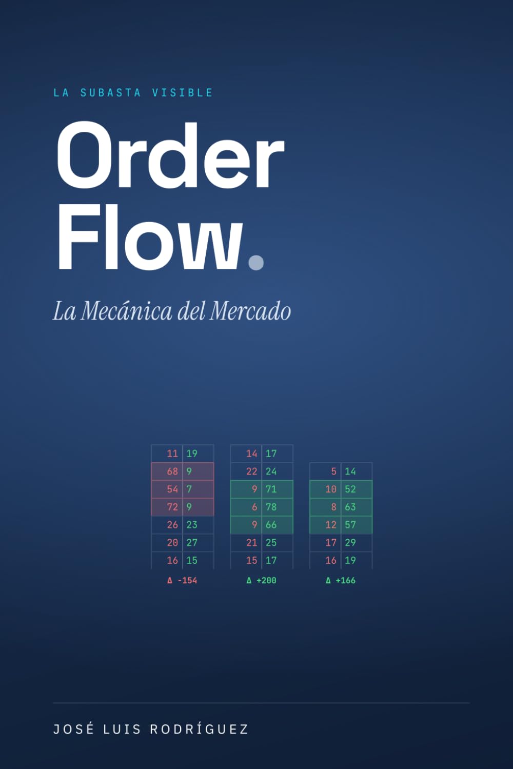 Order Flow: La Mecánica del Mercado