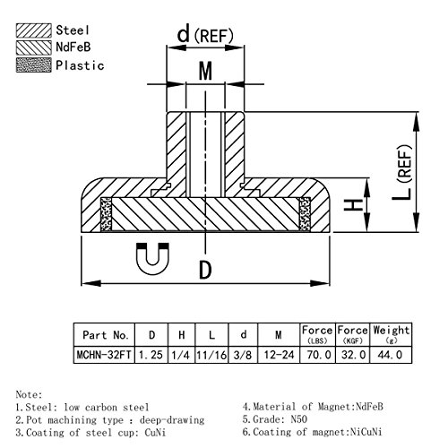 Cms Magnetics - (2 Ct) Powerful Neodymium Cup Magnets W/Female Threaded Screw Stud #12-24, 90 Lbs Pulling Power Each, Magnetic Round Base Heavy Duty, Rare Earth Pot Magnet #TOP1