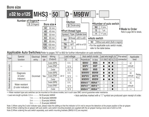 Vérin pneumatique MHS3-32D à 3 doigts pour guidage parallèle précis - 4