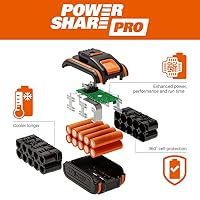 WORX WG286E Profi Akku Heckenschere 40V, inkl. 2X 2Ah Akku & Dual-Ladegerät – Ansicht 8
