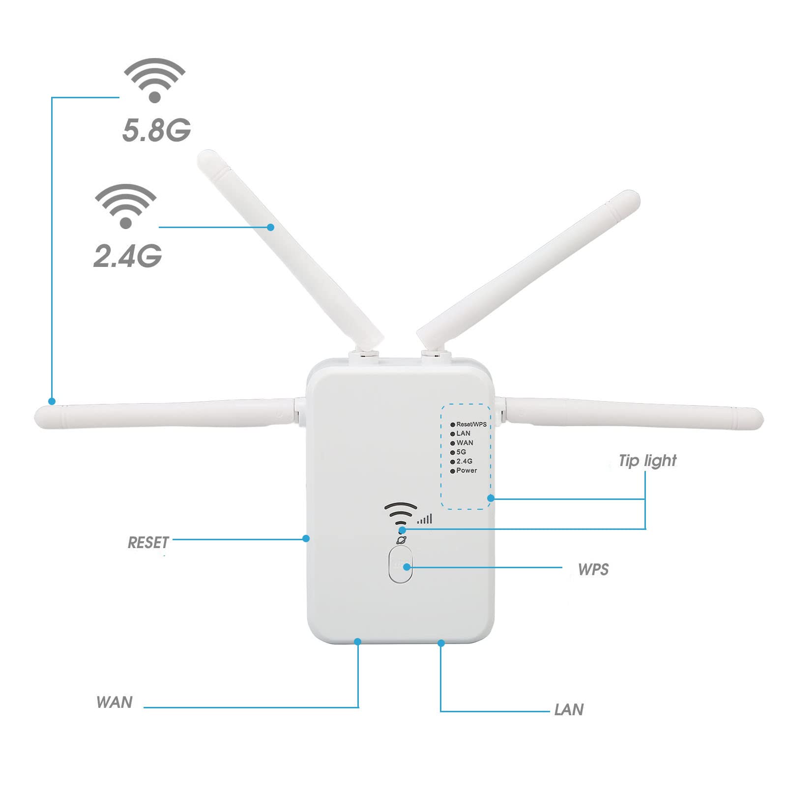 Yunseity Extension WiFi, Amplificateur WiFi Double Bande 5G Prend en Charge Plus de 105 Appareils, Répéteur de Signal sans Fil avec Port Ethernet, Amplificateur de Signal (Prise UE)