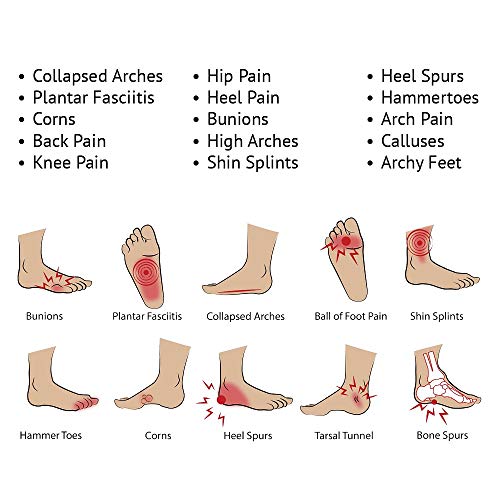 Superthotics Customizable Orthotics, Relief Cushions & Peppermint Lotion Deluxe Bundle For Men & Women Align The Body To Relieve Foot, Hip, Knee & Back Pain Plantar Fasciitis Relief Men’s 9.5-11 #TOP6