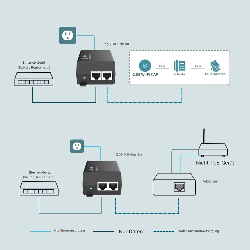TP-Link POE260S PoE Injektor, 2 × 2,5 Gbps Ports, kompatibel mit IEEE802.3af/at, Gesamtleistung von bis zu 30W, Wandmontage und Desktop Design, Plug-and-Play (Packung mit 2)