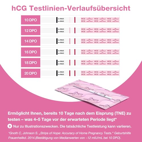 Easy@Home 20 x Schwangerschaftstest Frühtest 10 miu/ml - Empfindliches und Schnelles Test - Frühschwangerschaftstest Ultra Frühtest Schwangerschaft Streifen (20 HCG Tests)