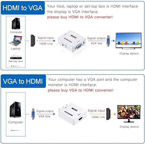Image of PremiumAV VGA to HDMI Converter Adapter (White) | VGA Male to HDMI Female Video Converter with Audio & USB Power | Full HD 1080P Output for Laptop, PC, Monitor, Projector, TV - Plug & Play