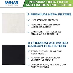 Alternative view of VEVA 2 HEPA Filter Including 8 Carbon Pre Filters Compatible with AP-1512HH 3304899 CW Air Purifier Advanced Filters