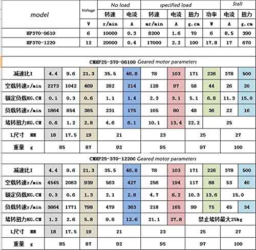 Electronic Starter 2Pc Micro Mini 25Ga-37 Electronic Starter, Dc Electronic Starter 12V, For Smart Car Diy Electronic Model Aircraft Small Electronic Starter Accessories, Tools Diy Supplies ( Color : #TOP3