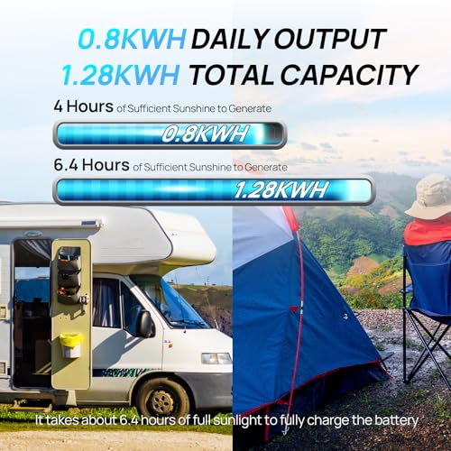 Image of ECO-WORTHY 200 Watt 12V Complete Solar Panel Starter Kit for RV Off Grid with Battery and Inverter: 2pcs 100W Solar Panel + 30A Charge Controller + 100Ah Lithium Battery + 1100W Premium Solar Inverter