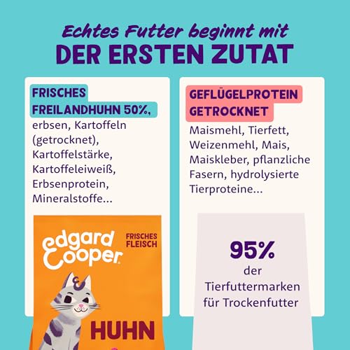 Edgard & Cooper Katzenfutter, Trockenfutter für Katzen, (Huhn, 2kg), Getreidefrei, voll von frischem Fleisch und natürlichen Zutaten, geeignet für sterilisierte und aktive Katzen