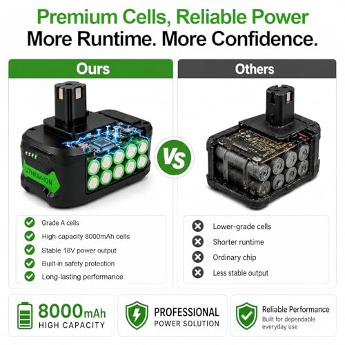 8000mAh Replacement for Ryobi 18V