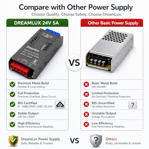 Image of Dreamlux 120W 24V 5A SMPS Power Supply | AC to DC Converter 180-265V Input | Industrial Grade Switching Power Supply with 4kV Surge Protection | Overload, Short Circuit Protection | Made in India (3)